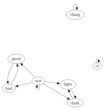 Grounding kernel of the toy dictionary